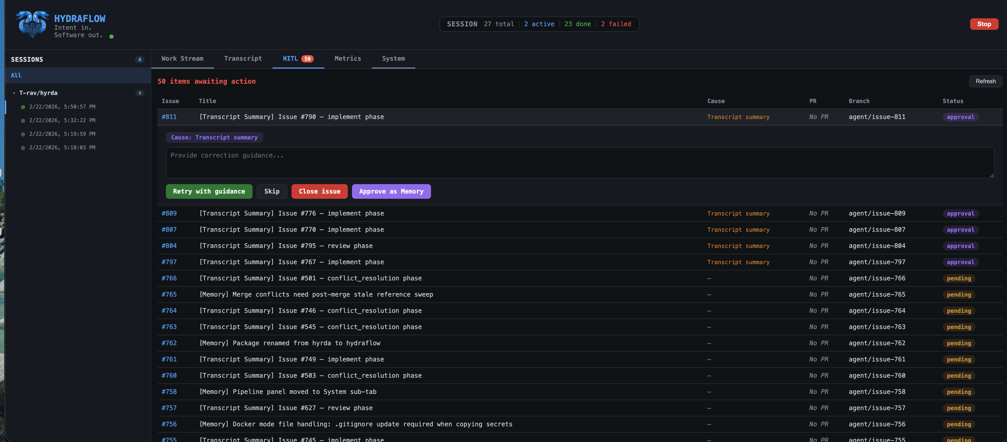 HydraFlow HITL queue showing 50 items awaiting human review with approve, skip, retry, and close actions